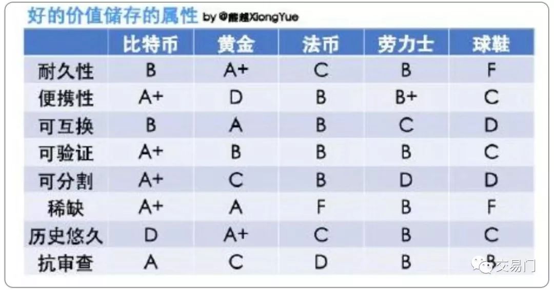 我拿100个比特币炒鞋够不够？