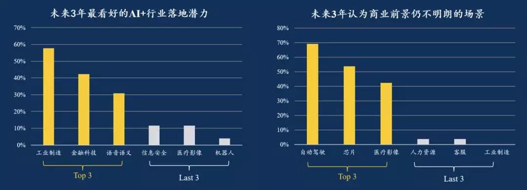 光源资本郑烜乐解读AI产业投资：冰川之上，生之响往