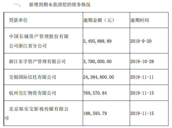 总经理被立案的长城动漫