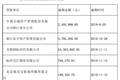 总经理被立案的长城动漫