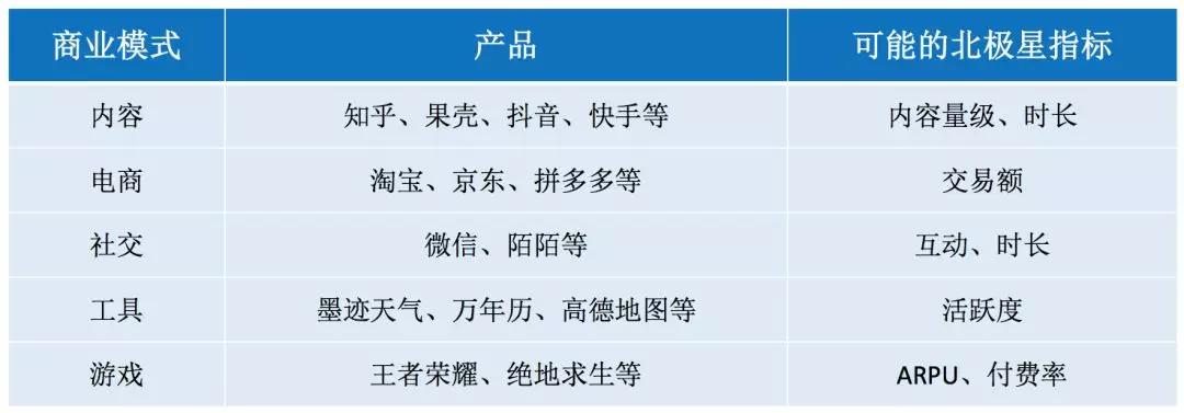 我们为什么无法突破用户增长的怪圈？90%的人忽略了这一点