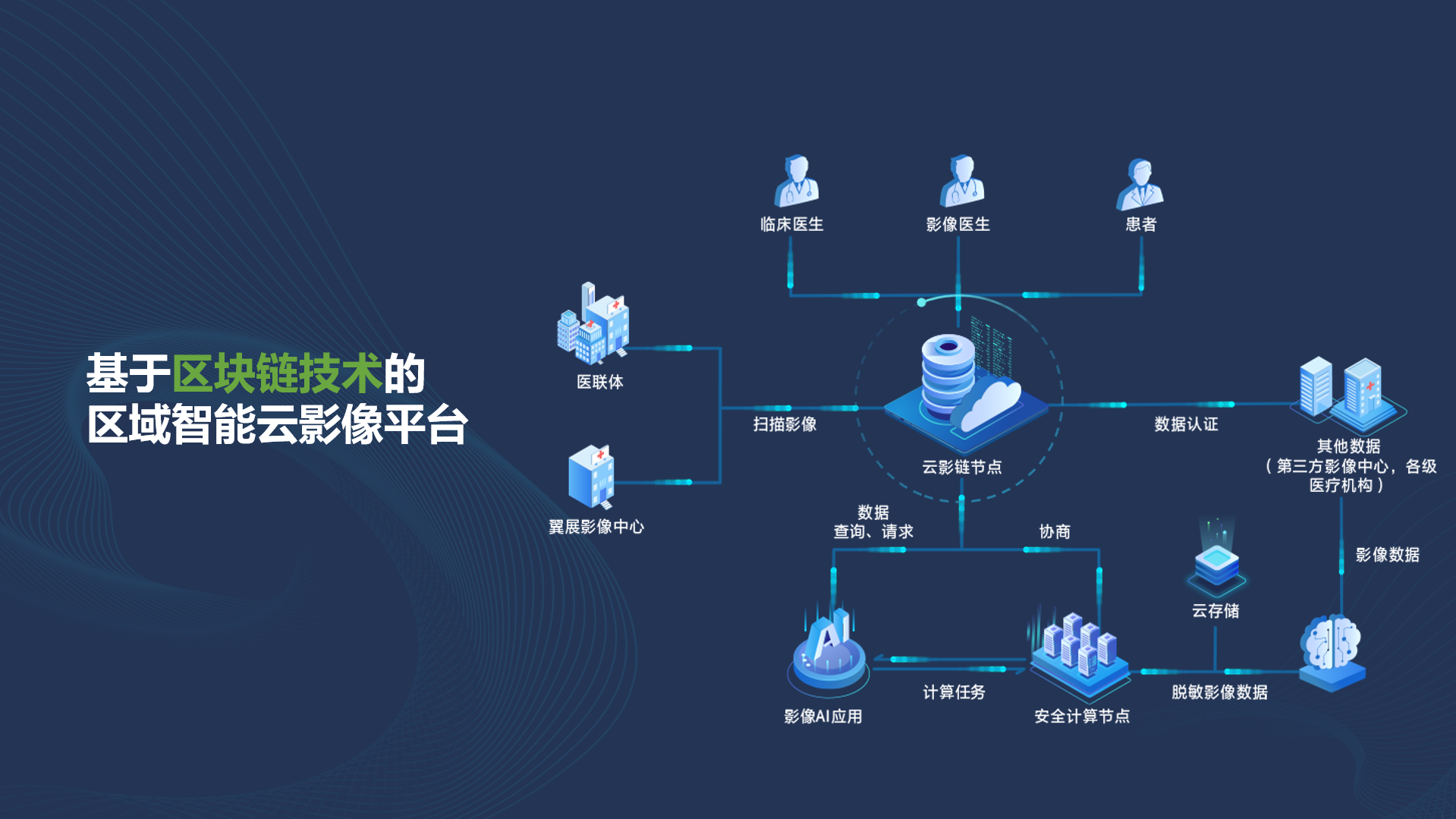 圖像/視頻檢索與圖像融合_視頻圖像智能信息處理_圖像數(shù)字化處理的意義
