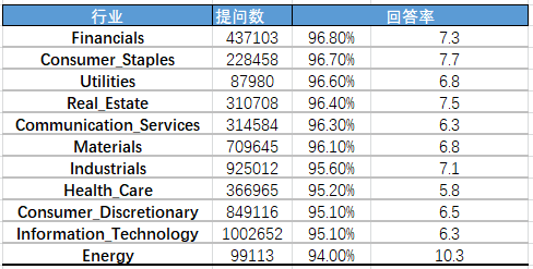 如何用五个量化指标刻画出优秀的投资者关系团队？