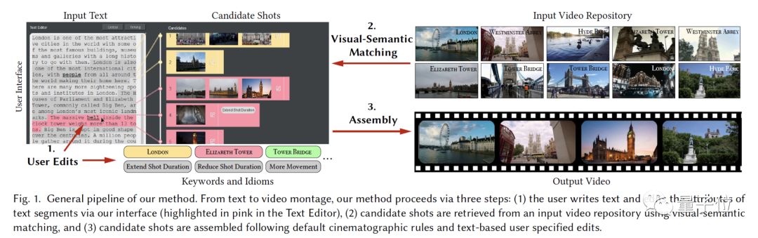 你写脚本，AI自动剪视频：13分钟完成剪辑师7小时创作，清华北航联手打造，丘成桐参与其中