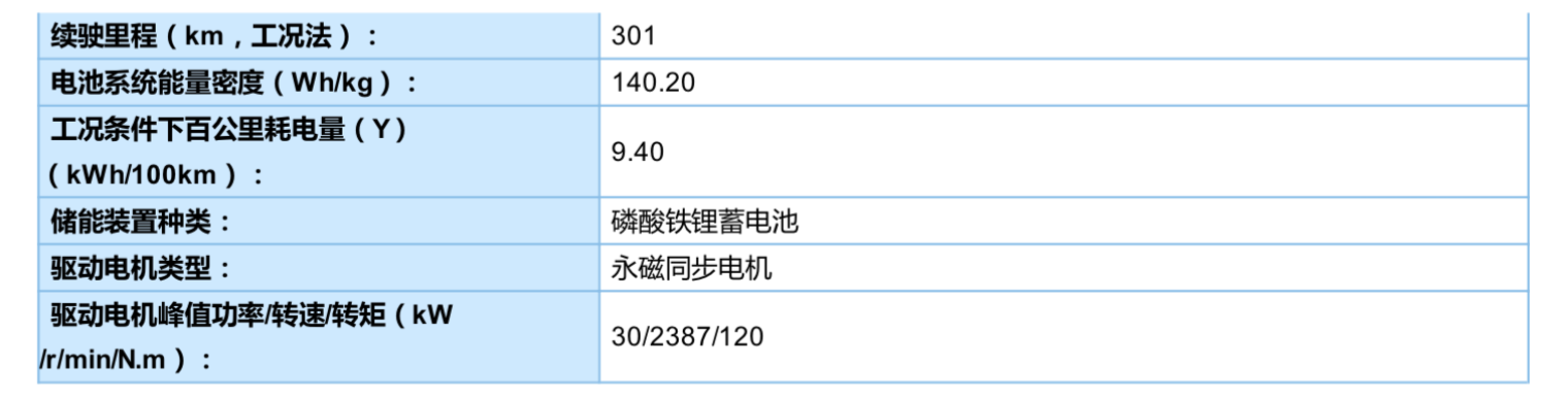 奇瑞小蚂蚁将采用磷酸铁锂电池，以性能换性价比？