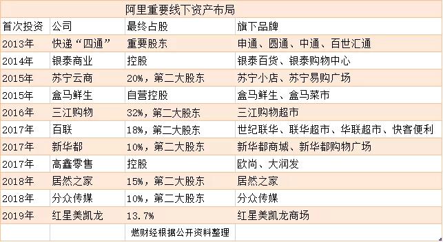 巨头线下混战新消费
