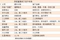 巨头线下混战新消费