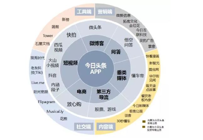 字节跳动入局游戏，再造一个抖音