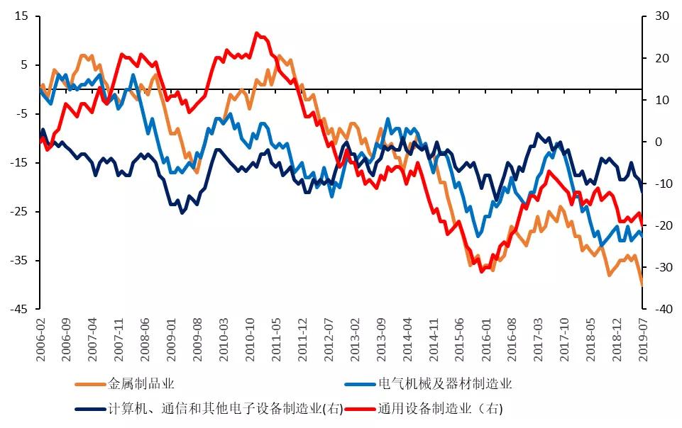 国君发布34个行业景气指数，哪些行业的景气度正在改善？