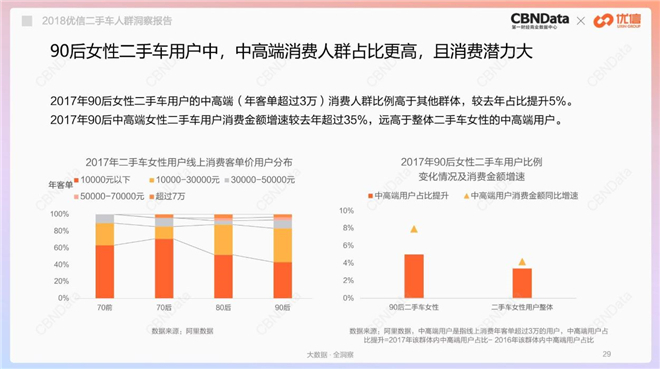 那些买二手车的人，把钱都花到哪里去了？