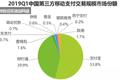 移动支付三年简史