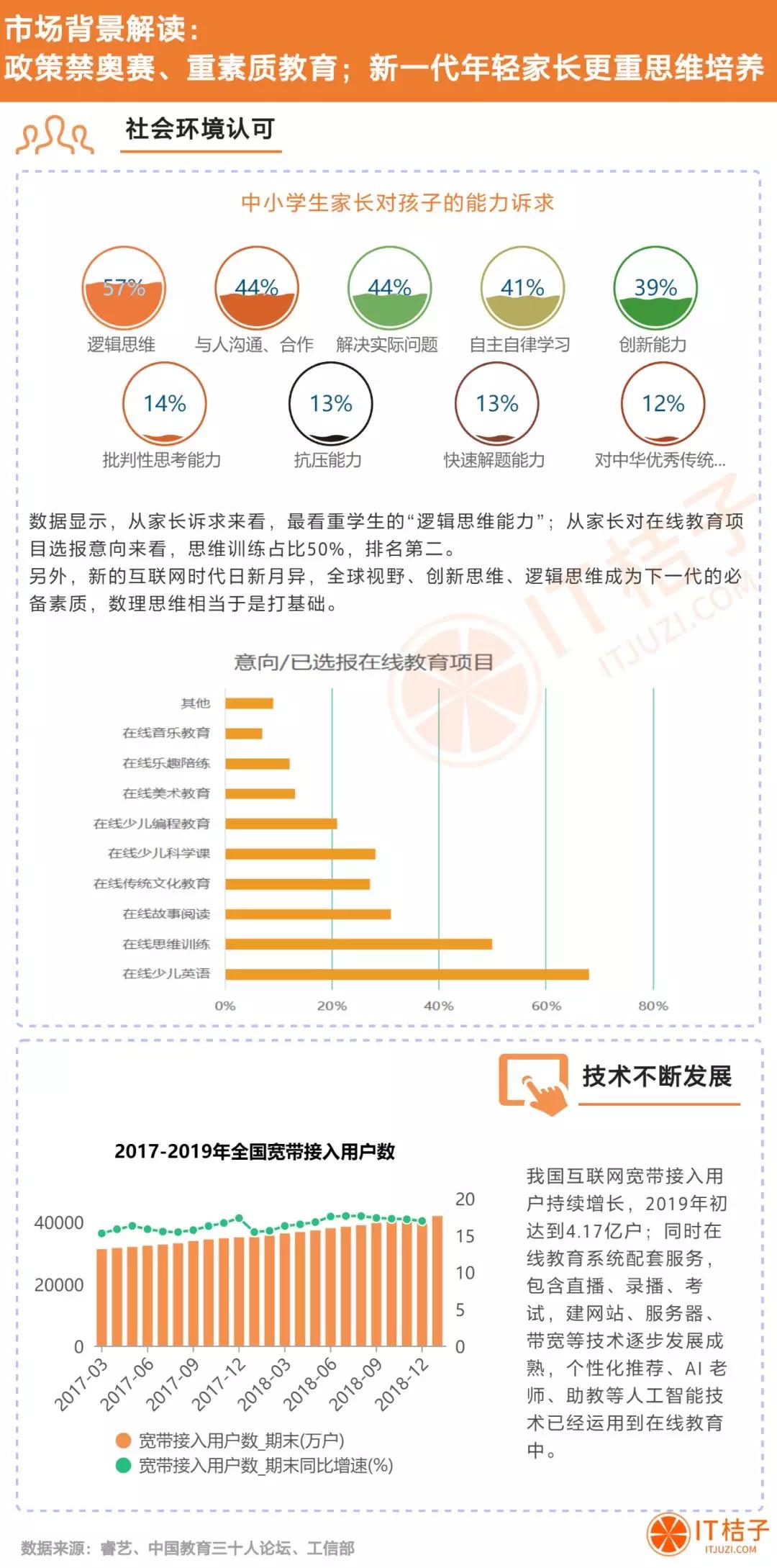 融资超 20 亿，少儿数理思维成教育赛道新热点