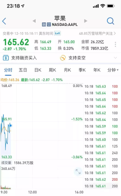 中国法院初步裁决禁售多款iPhone，高通告赢了苹果？