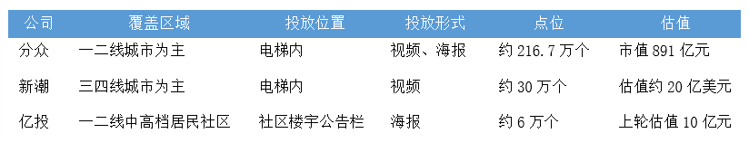 电梯之战：阿里百度入局，新独角兽崛起