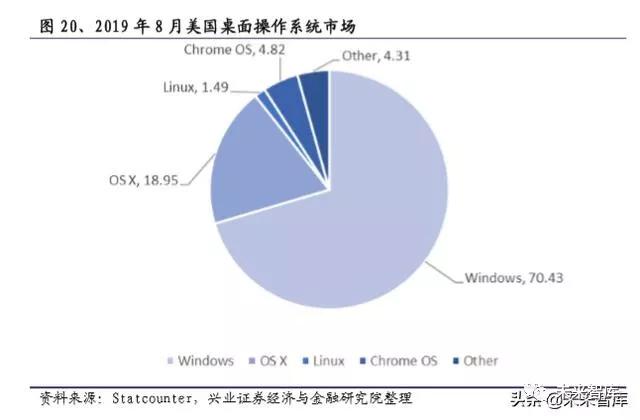 国产操作系统浮沉录：半个世纪的演进史
