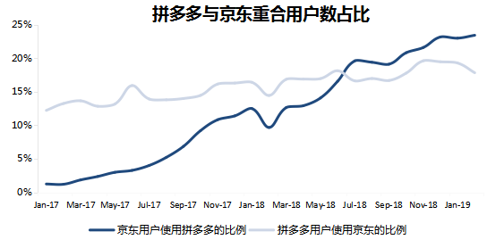 智氪分析丨阿里防守反击，拼多多生意越做越难