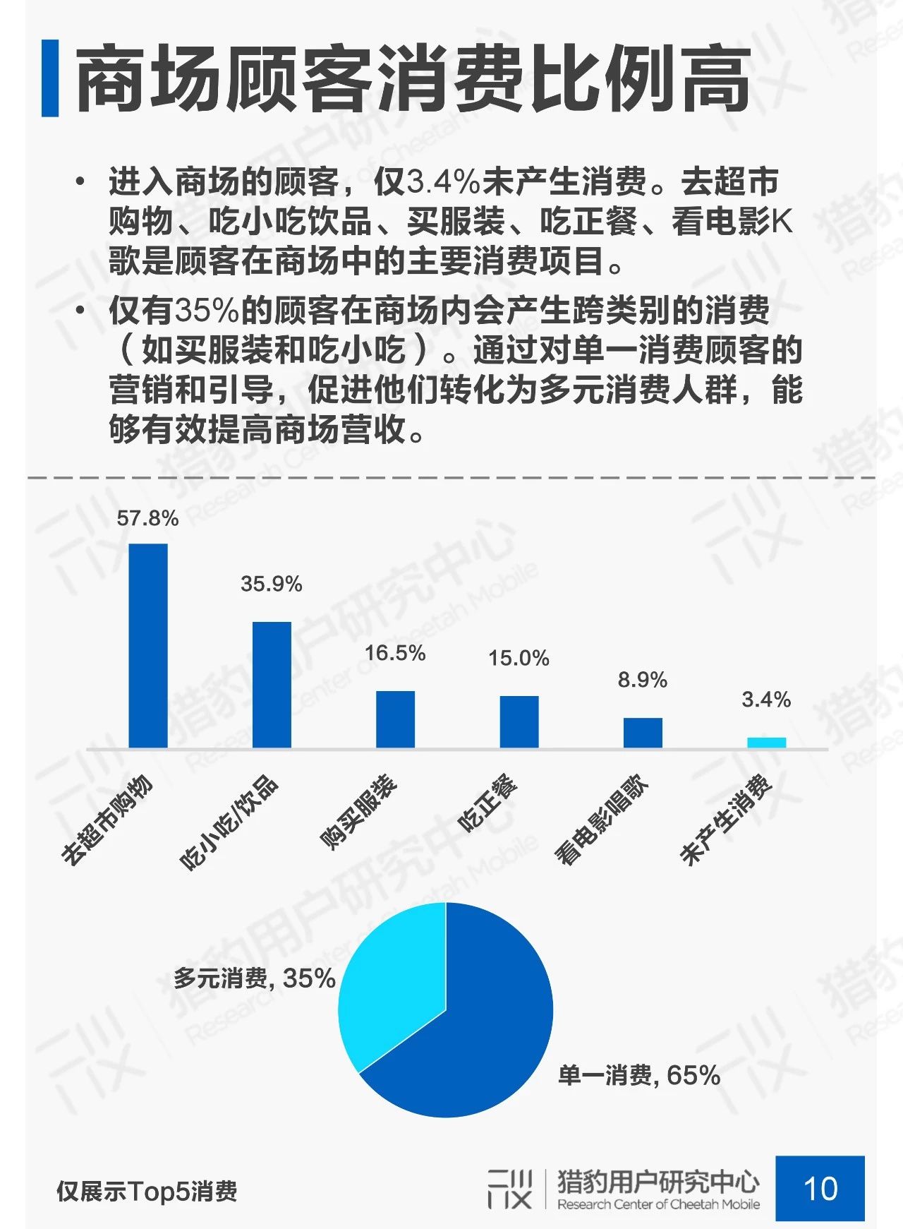 剁手不停歇：商场场景下顾客行为调研