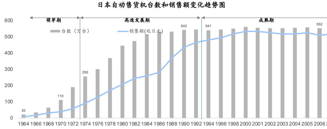 从日本消费的“人货场”重构规律，看中国新品牌如何从0到1？