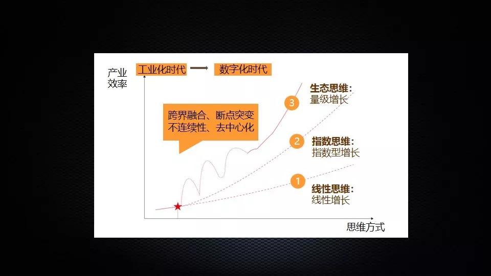 贝佐斯创业24年，始终坚持这3点