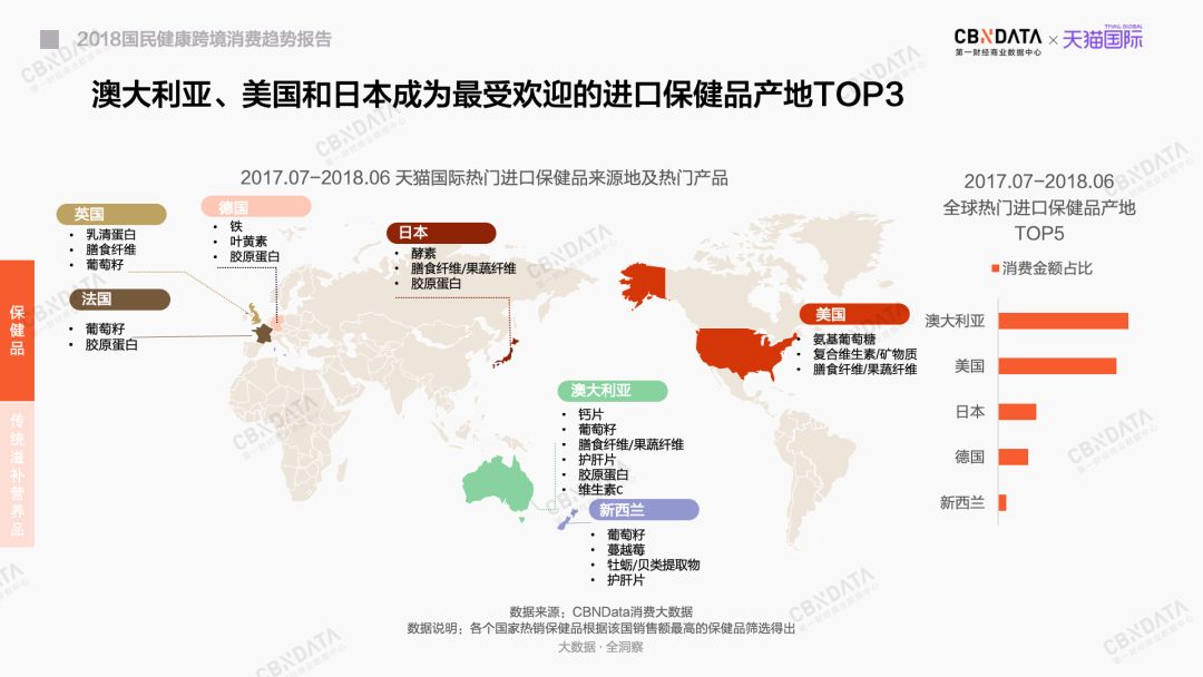 美白丸、酵素、氨基葡萄糖……到底谁在吃它们？