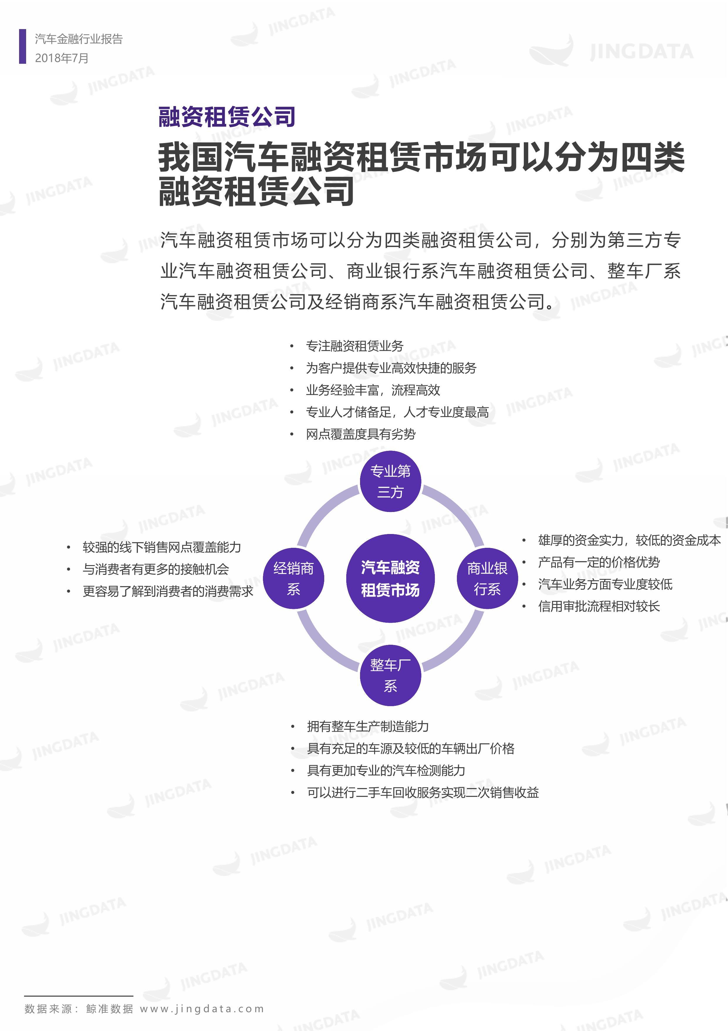 2018年中国汽车金融行业研究报告丨鲸准研究院