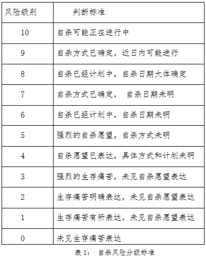 做了抑郁症自杀干预志愿者后，我发现多数人都活在平静的绝望中