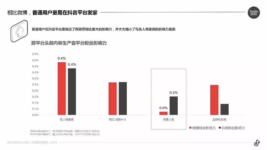 流浪封神，流量成魔