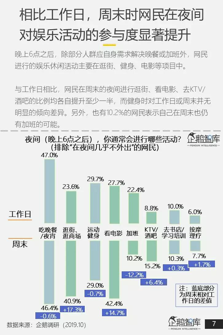 万亿市场洞察：中国网民“夜经济”白皮书