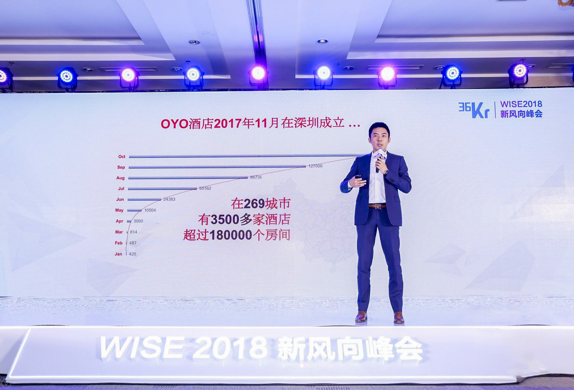 36氪专访 | OYO 酒店李维：用新经济打法改造存量市场，一年开出 3500 家酒店