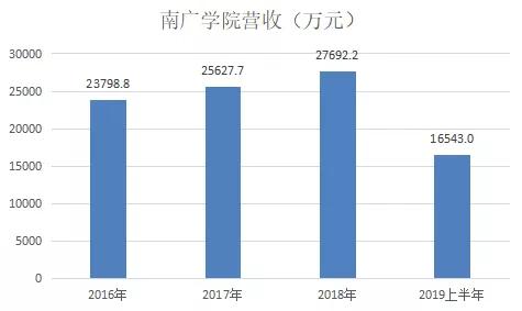 影视教育“两条腿”走路，华夏视听IPO能得几分青睐？