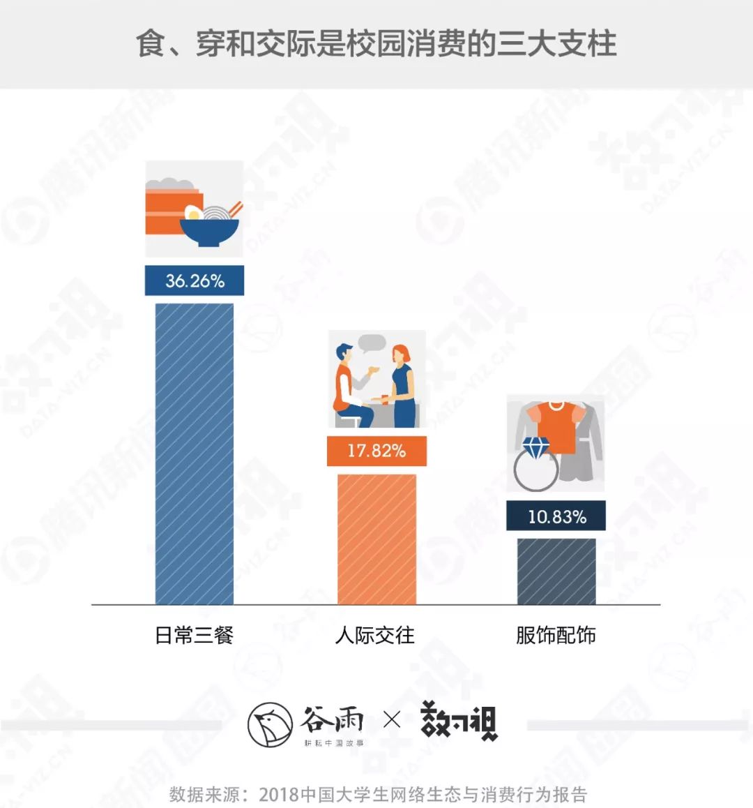 父母给的大学生活费为何越来越不够花？