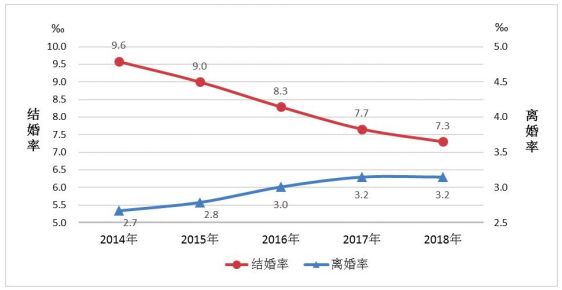 越来越多的独居者，会改变未来供需结构么？