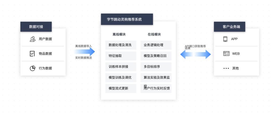 张一鸣公开核心秘笈，推出「灵驹」搏击To B野心