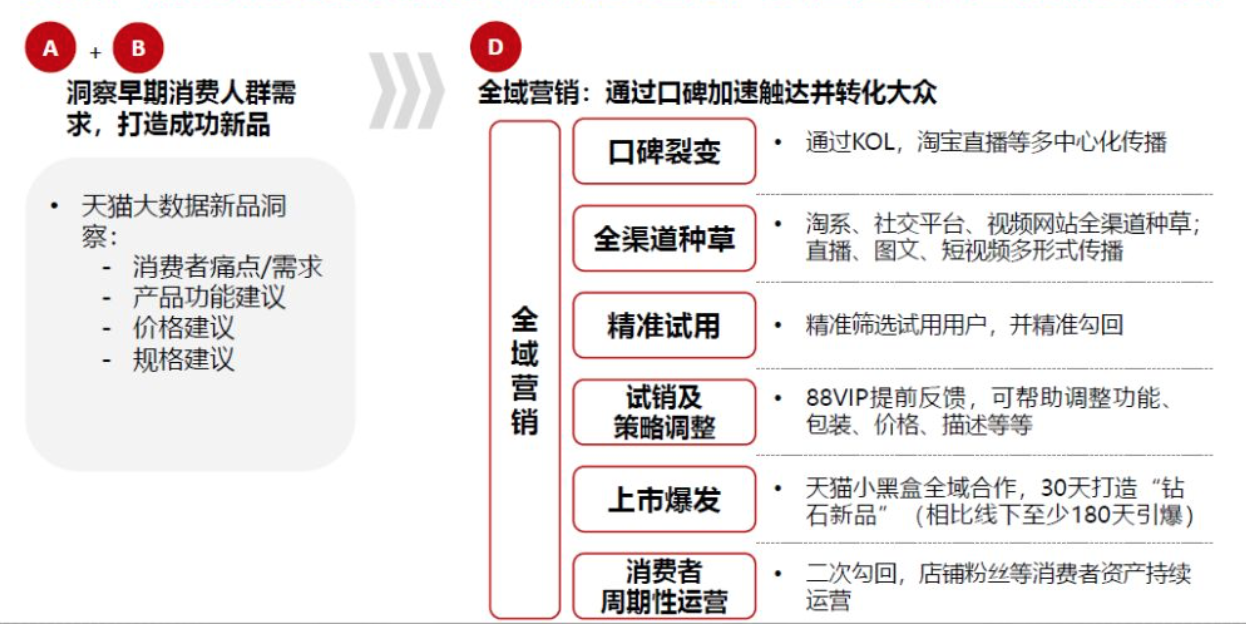 焦点分析丨不愿总卖“打折货”，天猫双11想靠新品赚大钱