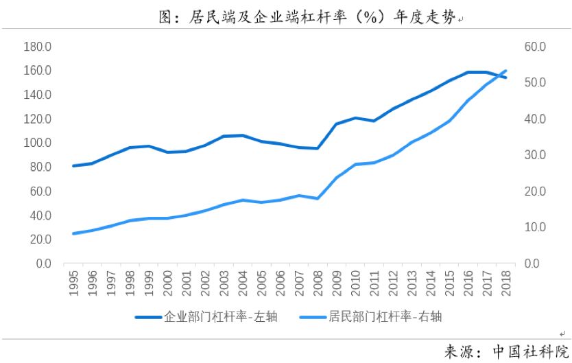 十张图看懂2019上半年房地产市场