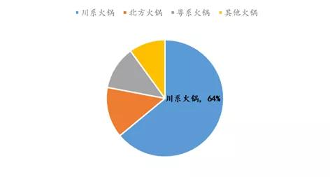 “沸腾”海底捞和它的产业链帝国