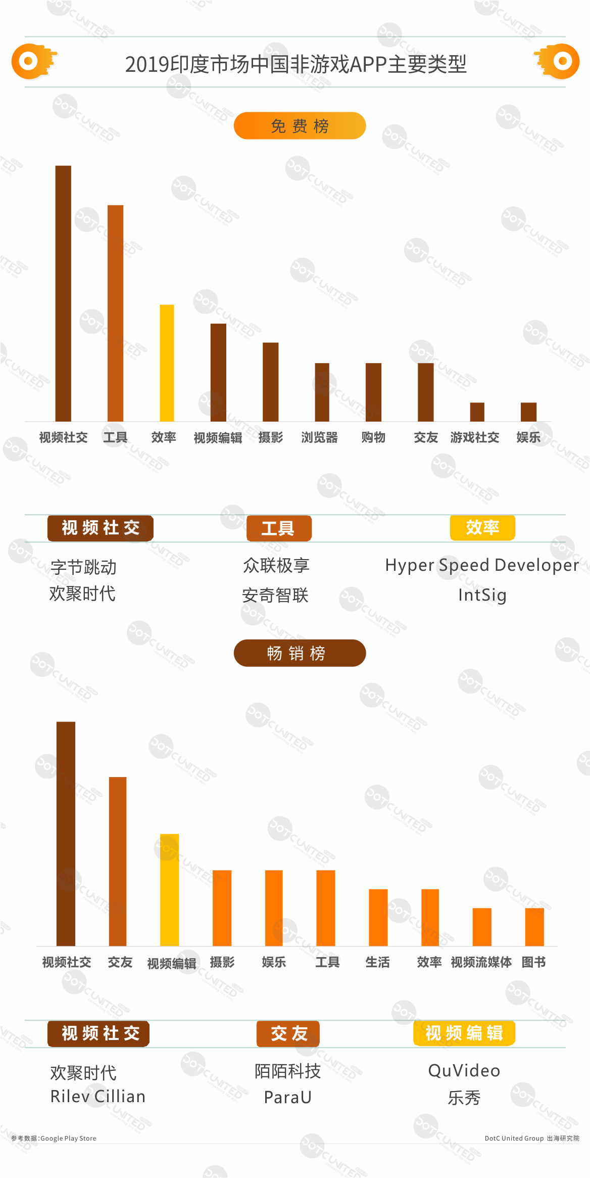 2019印度APP市场洞察