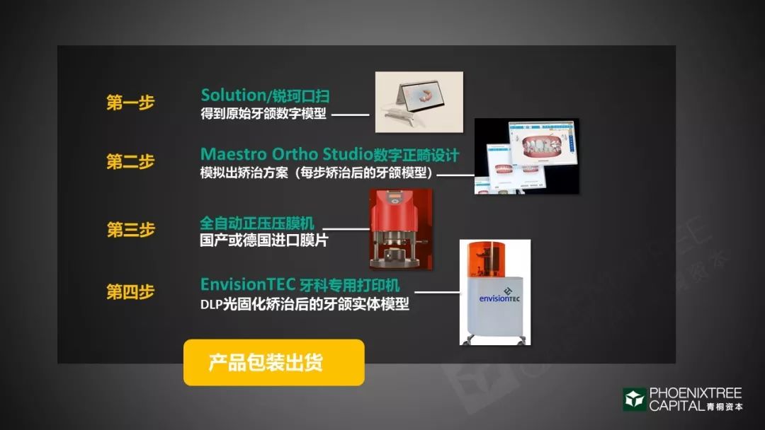 口腔医疗：如何续写速度与激情？