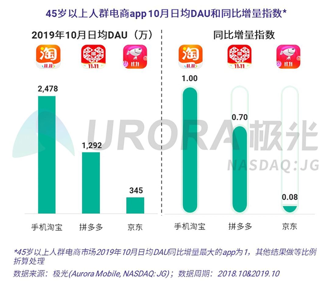 数据报告：双11“剁手”来袭，你准备好了吗？