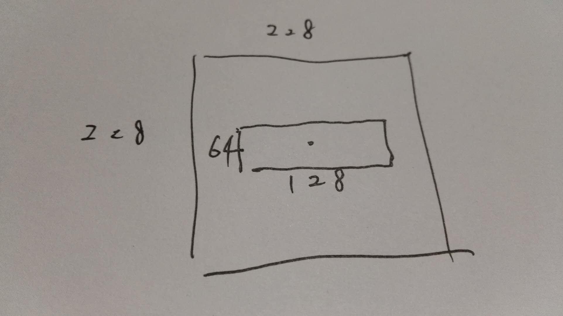 潮科技行业入门指南| 深度学习理论与实战：提高篇（9）——目标检测算法Faster R-CNN-36氪