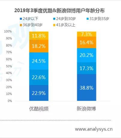 数字用户红利到头了？不，它其实悄悄转向了这些领域