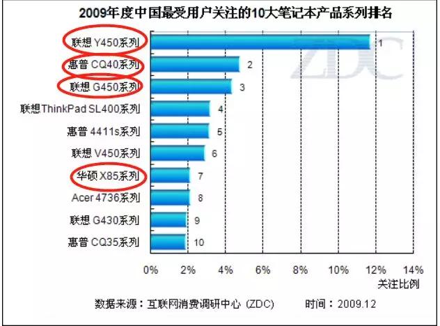 中国youtube 发展史 36氪