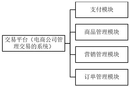 解密B端领域3大产品方向