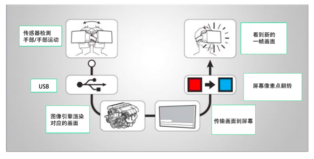 5G与VR/AR到底有没有一毛钱关系？我们认真地做了这些研究