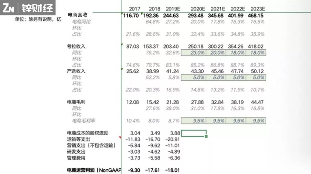 网易考拉卖身前夜