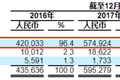 万亿催收江湖，有家催收公司要上市了