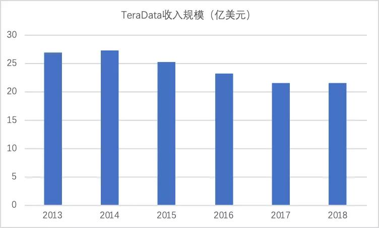 数据驱动的基石——数据库