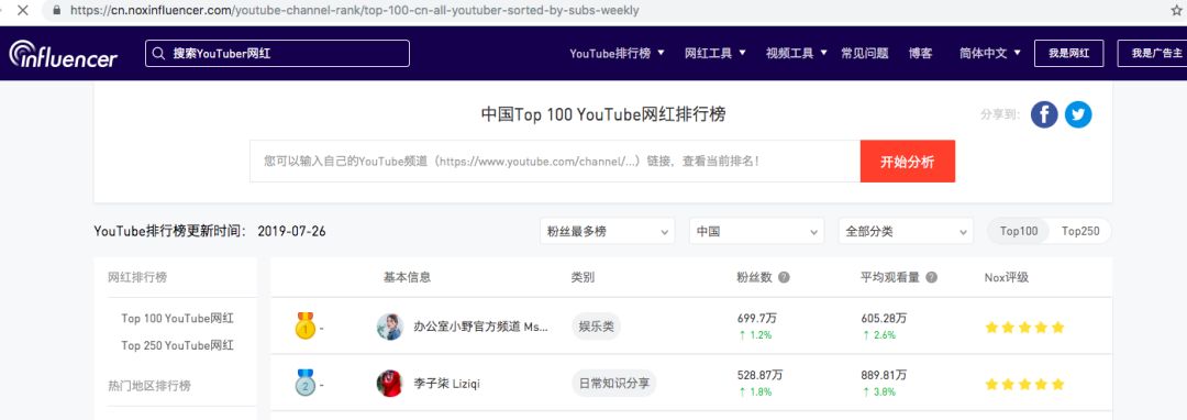 中国网红出海 粉丝超700万youtube中国区no 1做对了什么 详细解读 最新资讯 热点事件 36氪