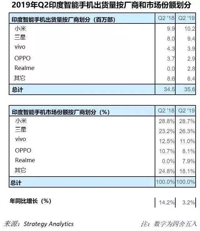 苹果在印度开最大旗舰店：困兽犹斗能否搏出生天？