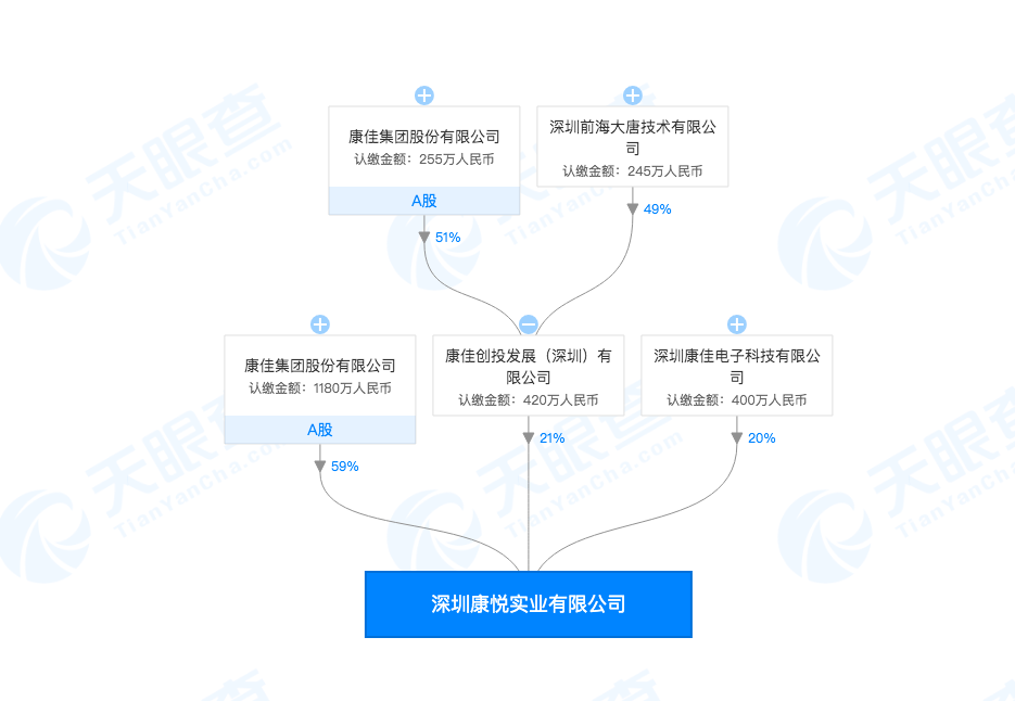 8月新注册公司精选 | 36氪未来智库